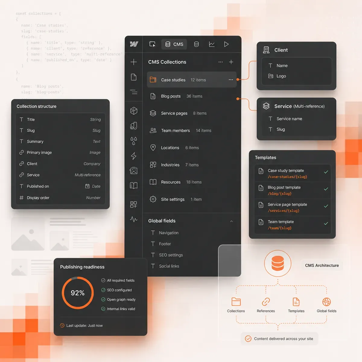 CMS architecture built for real editors